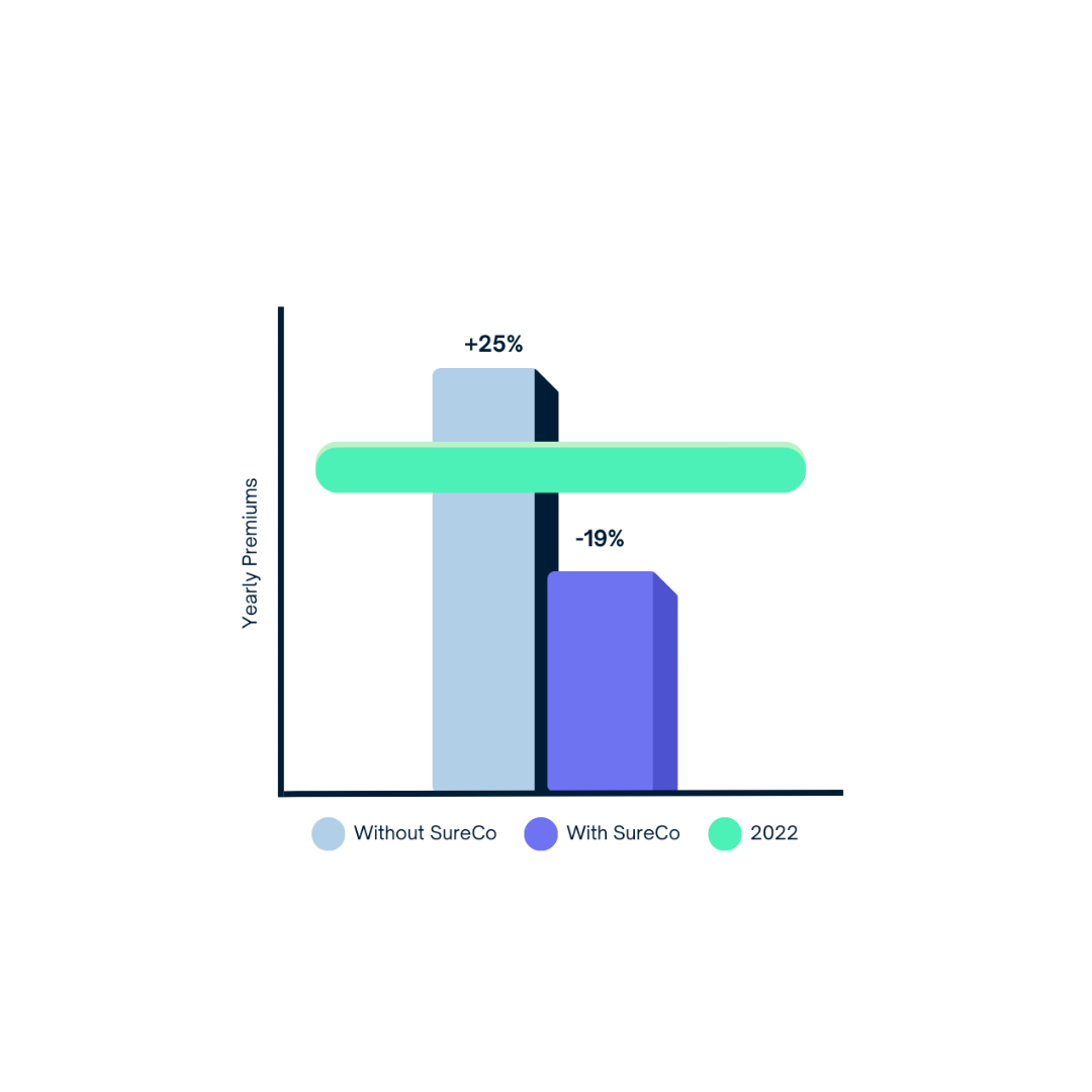 KR Management Savings With SureCo